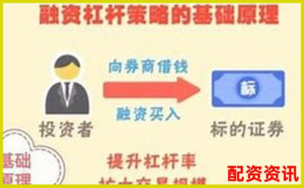 證券融資杠桿倍數計算詳解與操作指南-3倍杠桿跌多少平倉合理