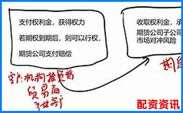 場外配資平臺盈利模式揭秘 利息差價與手續費是核心-杠桿炒股爆倉之后的虧損要還嗎