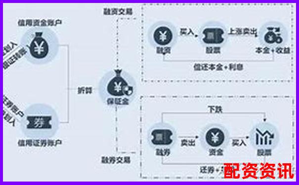 股市杠桿操作實戰(zhàn)指南 30字學會融資融券技巧-比特幣十倍杠桿做空