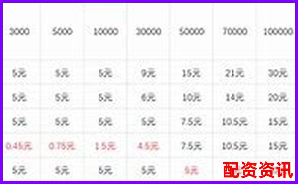 期貨交易500倍杠桿解析及其風險控制探討-黃金100倍杠桿是什么意思