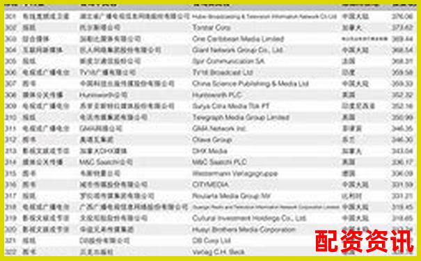 2025年最新十大配資平臺權威排名榜單-英偉達股票漲了多少倍