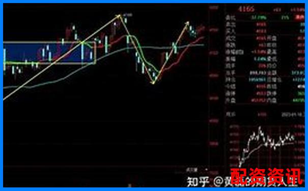15元保證金能撬動多少倍杠桿 杠桿倍數如何計算-開股票配資公司 手續費