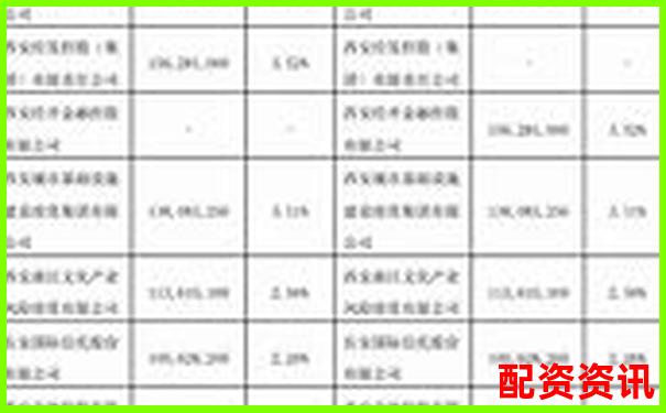 2025年6月西安股票配資最新政策公告速覽-資金少炒股票做長線還是短線