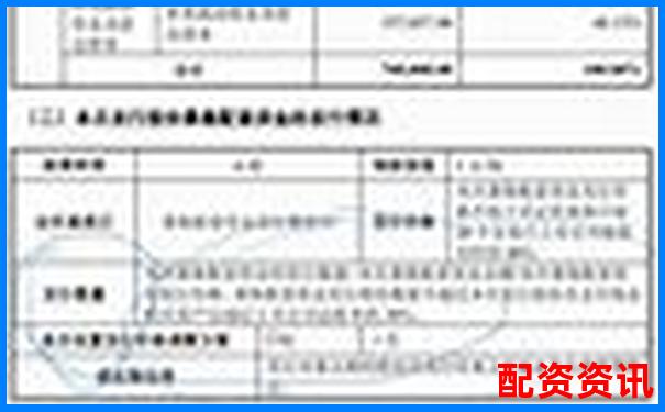 福州股票配資最新公告查詢指南