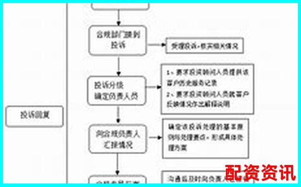 配資平臺投訴指南 五大常見問題與維權(quán)技巧-股票倍率是什么意思啊