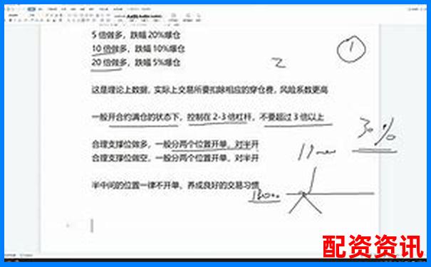 20倍杠桿交易倉位管理策略與風險控制技巧-杠桿融資炒股什么意思