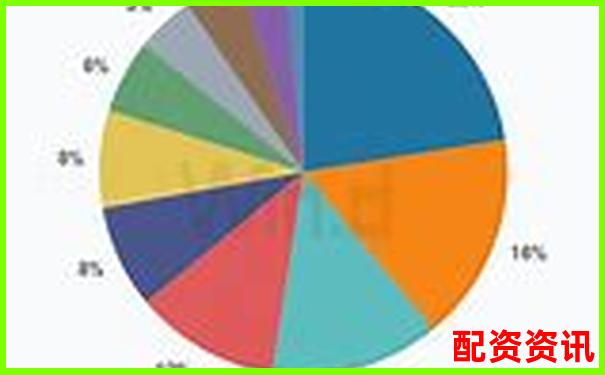 2024年國內(nèi)知名股票配資平臺公司盤點-線上股票配資平臺有哪些