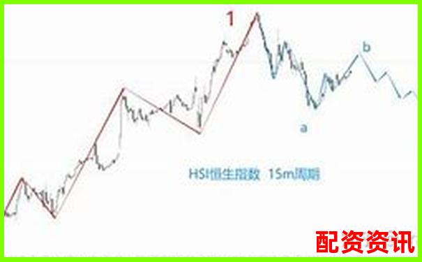 恒生指數杠桿投資平臺助您把握港股機遇-怎么配資加杠桿的股票賺錢