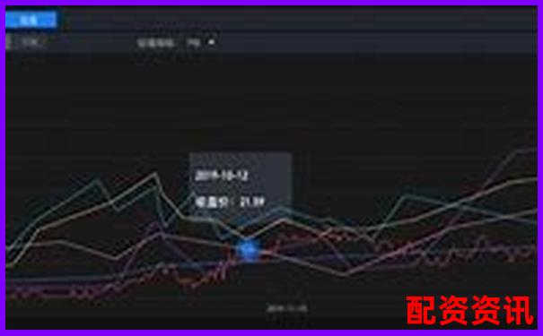 正規配資知識網站常用軟件工具盤點-期貨是多少倍的杠桿交易