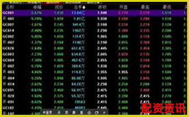 100倍杠桿交易所需保證金金額計算解析-全球最牛股票翻多少倍