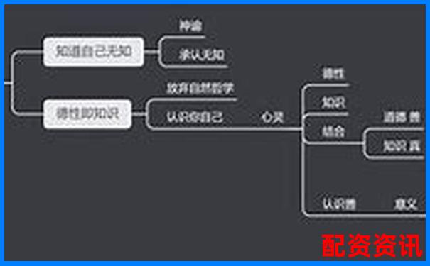 杠桿定律背后站著哪位古希臘智者-中國(guó)最好的股票杠桿公司