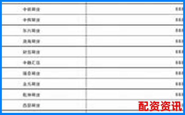 2025杭州正規(guī)期貨配資平臺權威排名榜單
