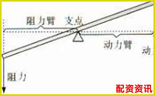 杠桿作圖技巧動力臂與阻力臂繪制方法詳解