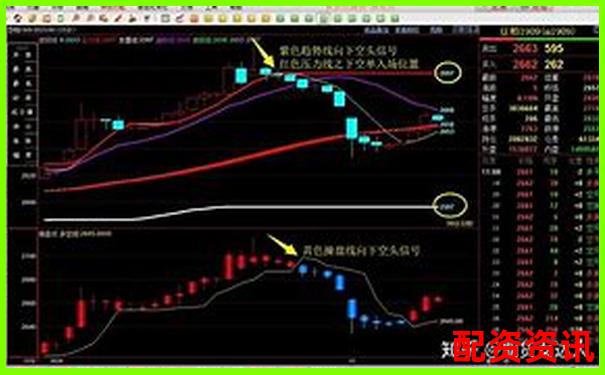 期貨杠桿十倍是真的嗎 揭秘期貨交易杠桿真相