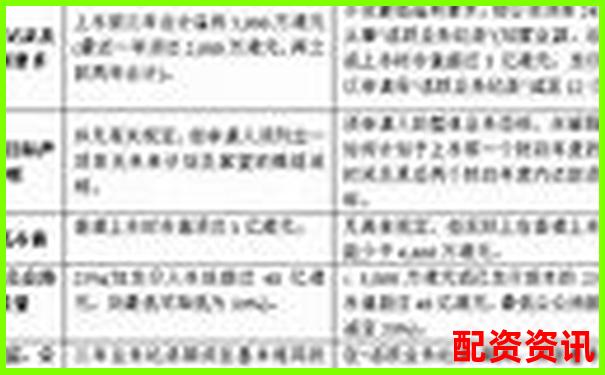 中航資本股票配資平臺注冊流程詳細指南-期貨杠桿多少倍可以自己隨意變嗎