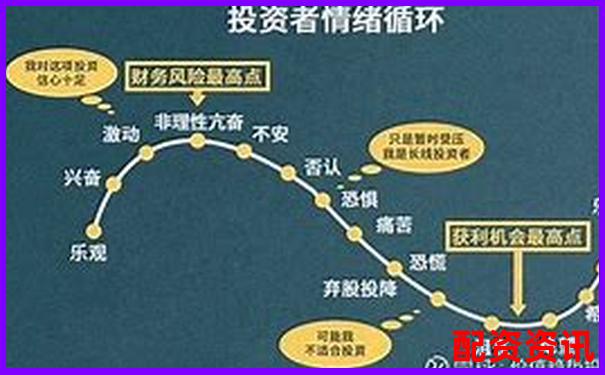 股票杠桿100倍解析高收益背后的風險與運作原理-期權(quán)杠桿倍數(shù)計算公式怎么算