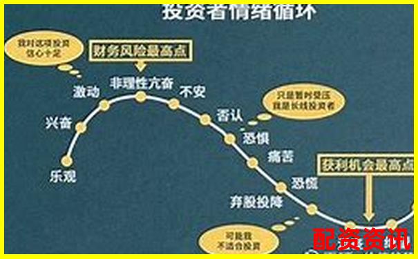 股票杠桿倍數(shù)計(jì)算圖解及實(shí)戰(zhàn)操作技巧指南-炒股融資條件有哪些