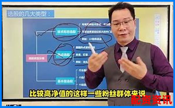 國內(nèi)正規(guī)股票配資公司選擇攻略與操作技巧詳解-股票配資風控，配資專業(yè)炒股配資門戶