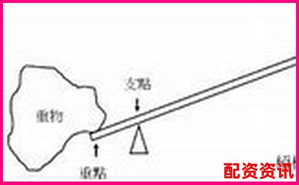 機械設計中常見的省力杠桿與費力杠桿類型解析-只有2萬元怎么去弄杠桿炒股正規嗎