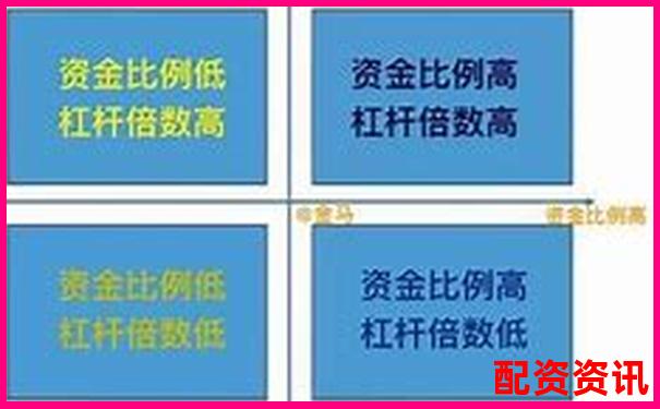 貨幣杠桿倍數如何調整 關鍵影響因素有哪些-東莞股票配資公告最新