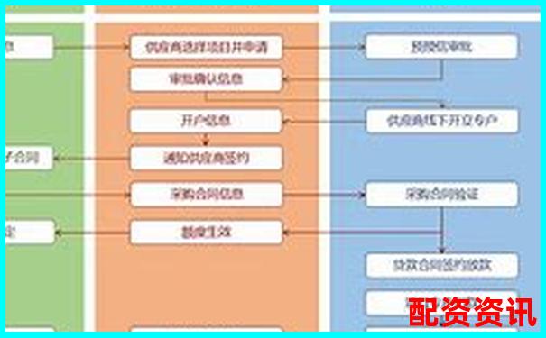全國前十配資平臺蒼原資本申請指南 杠桿操作流程全解析-股票t+0平臺100倍杠桿
