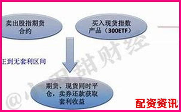 融資杠桿最高可達幾倍買入策略詳解-2025有望20倍大妖股茶盛發展
