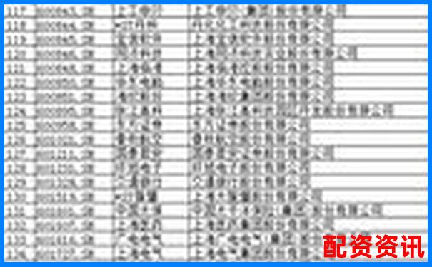 2025年6月上海正規(guī)股票配資平臺(tái)最新排名榜單-股票配資哪個(gè)比較安全