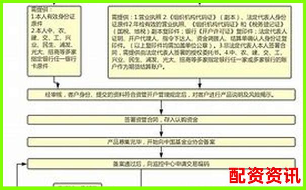 正規配資平臺開戶流程解析 從資金安全到杠桿操作指南-股票杠桿炒股是什么
