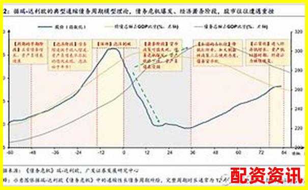 中國股市杠桿融資利率水平分析與市場影響-全國10大股票配資平臺有哪些公司