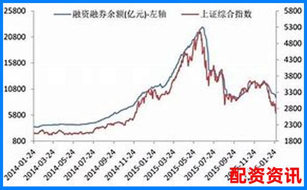 中國股市杠桿融資利率水平分析與市場影響-100倍杠桿漲1%掙多少
