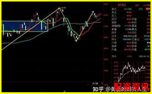 外匯杠桿最低倍數(shù)解析及安全交易建議-1萬(wàn)元加八倍杠桿炒股賺多少錢