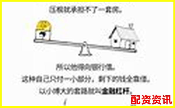 融資融券杠桿操作最高可達(dá)多少倍-美股交易平臺哪個(gè)好用