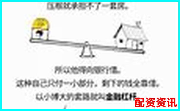 杠桿倍數解析 金融杠桿原理與應用入門-股票10倍杠桿什么意思啊知乎 杠桿倍數解析 金融杠桿原理與應用入門-股票10倍杠桿什么意思啊知乎