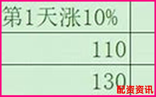 杠桿投資與無杠桿投資的本質(zhì)差異剖析-股票的杠桿可以達到幾倍收益