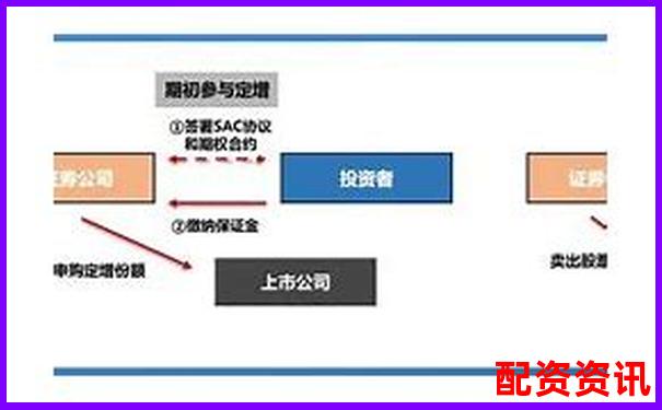 期貨交易杠桿倍數合理選擇與風險控制探討-股票兩倍做多是什么意思啊知乎