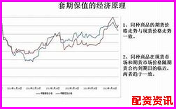 期貨交易500倍杠桿解析及其風險控制探討-股票配資門戶平臺有哪些軟件