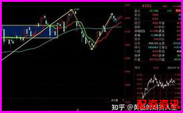 期貨杠桿與股票投資的倍數(shù)關(guān)系探析-杭州銀葵財(cái)經(jīng)網(wǎng)配資