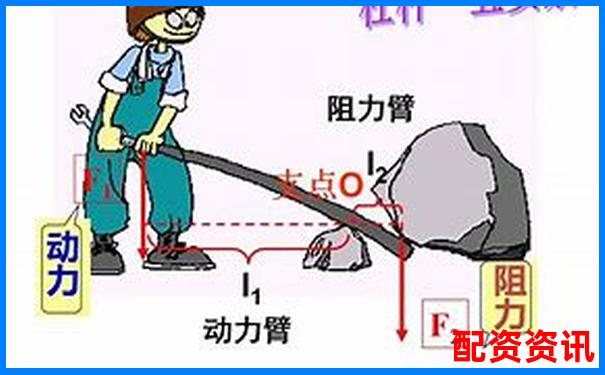 杠桿1-500與1-100差別何在 哪個更適合你-小散炒股如何加杠桿