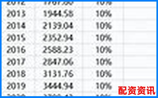 5萬杠桿撬動50萬虧損后需賠償金額解析-炒股融資杠桿最高幾倍