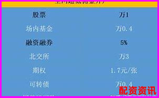債券資金交易員視角下債券產品估值表杠桿計算解析-融資融券最大杠桿倍數是多少