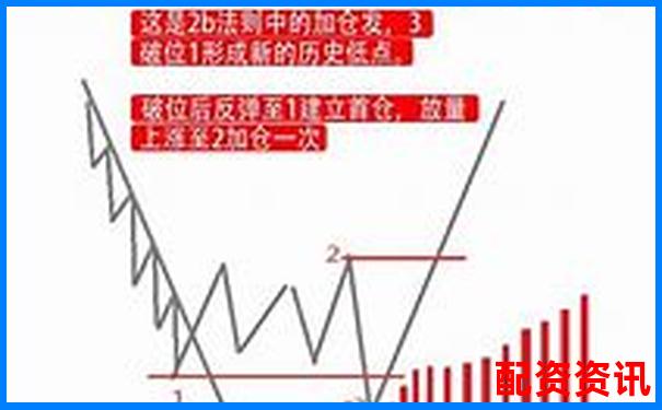 三倍杠桿操作下合理平倉點(diǎn)位的分析與建議-股票加了杠桿是翻倍么還是漲停了