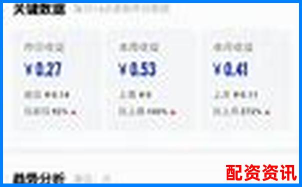 股票配資平臺百家號解析與投資指南-杠桿省距離中的距離指什么
