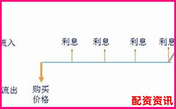 債券資金交易員視角下債券產品估值表杠桿計算解析-股票配資平臺最新消息新聞