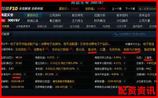 10倍杠桿融資打新股策略全解析-杠桿融資炒股怎么炒