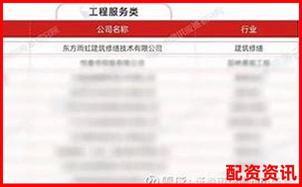 2025年國內十大正規配資平臺權威排名榜單-比亞迪股票漲幅多少倍了