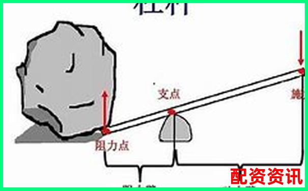 物理實(shí)驗課堂：快速掌握省力杠桿與費(fèi)力杠桿的鑒別技巧-比特幣加幾倍杠桿合適一點(diǎn)