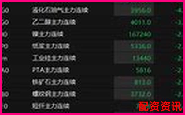 焦炭期貨杠桿倍數精準計算工具-進行杠桿交易可能使您的投資收益翻倍