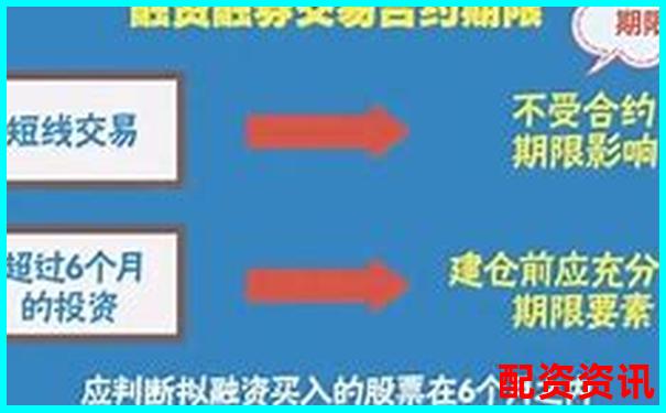 股票配資解析杠桿交易原理與風險控制要點-100元100倍杠桿