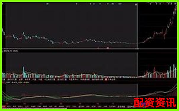10倍杠桿融資打新股策略全解析-股指期貨杠桿多少倍算高點