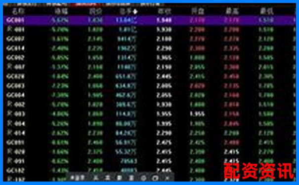 杠桿股票權限開通指南及操作流程詳解-永續合約和杠桿交易哪個好